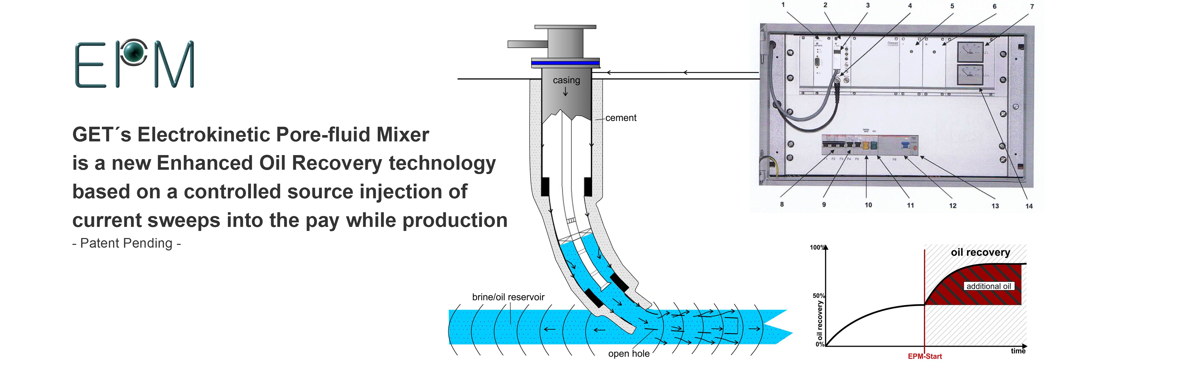 Sustainable Enhanced Oil Recovery